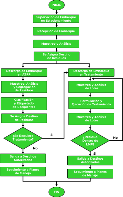 DIAGRAMA AGUASCALIENTES