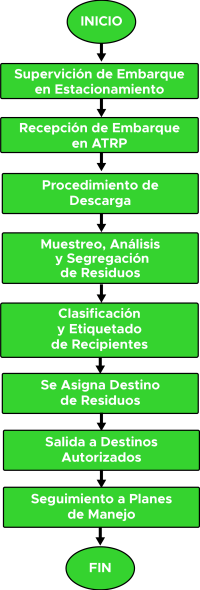 DIAGRAMA QUERETARO